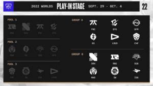 Worlds 2022: Schedule, results, format, teams, .